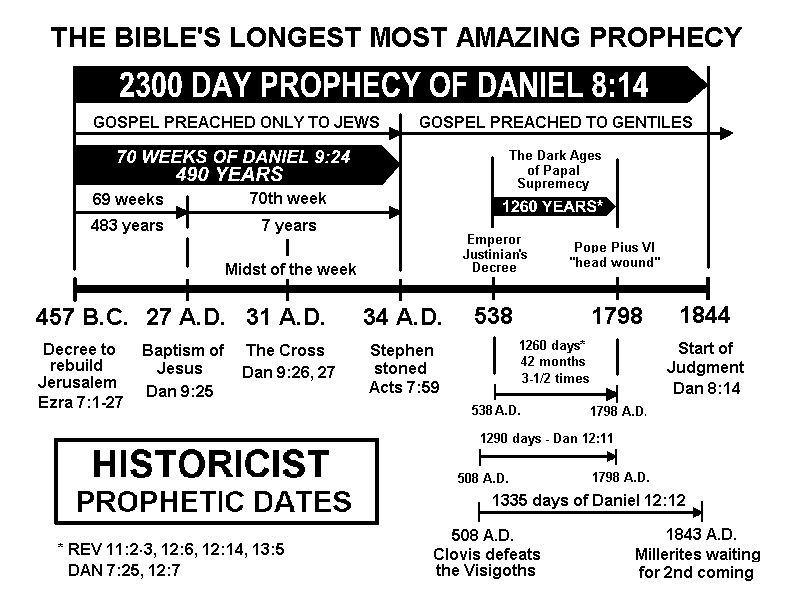 2300 days diagram